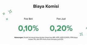 Apa Hukumnya Jual Beli Saham